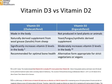 Vitamin D2 vs. D3: Which Should I Take for Bone .